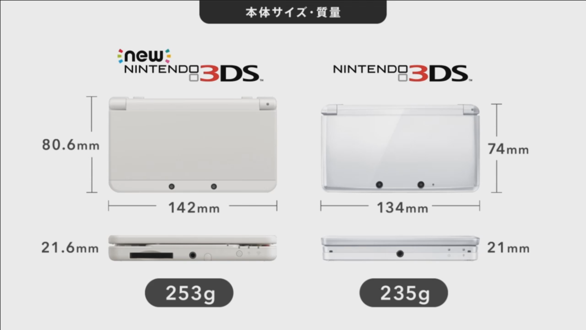 Nintendo anuncia novo 3DS com segundo analógico e hardware melhorado