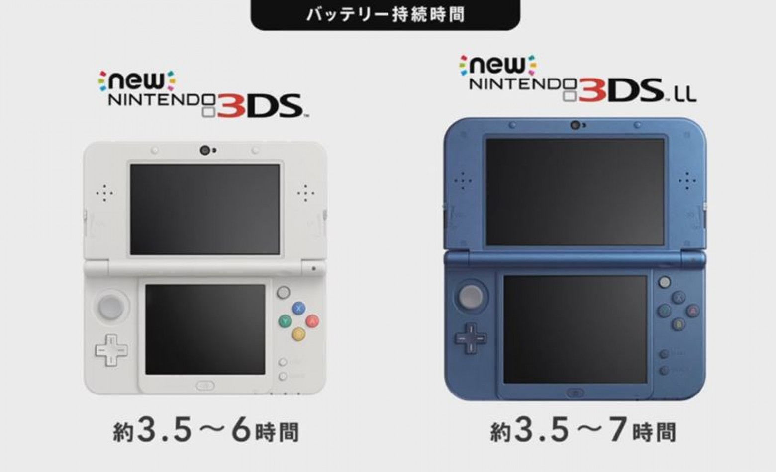 Nintendo divulga especificações do New 3DS