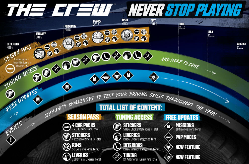 Ubisoft revela conteúdo do Season Pass de The Crew