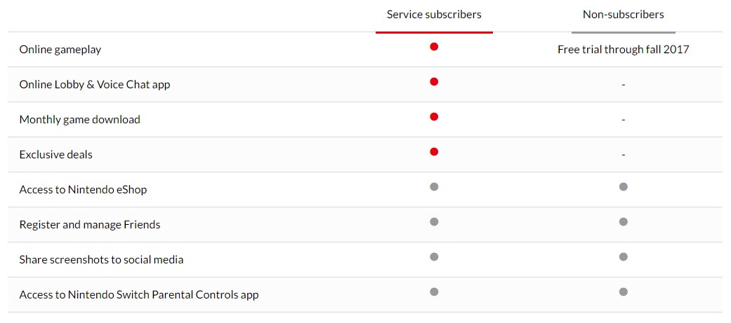 Perguntas frequentes – Nintendo Switch